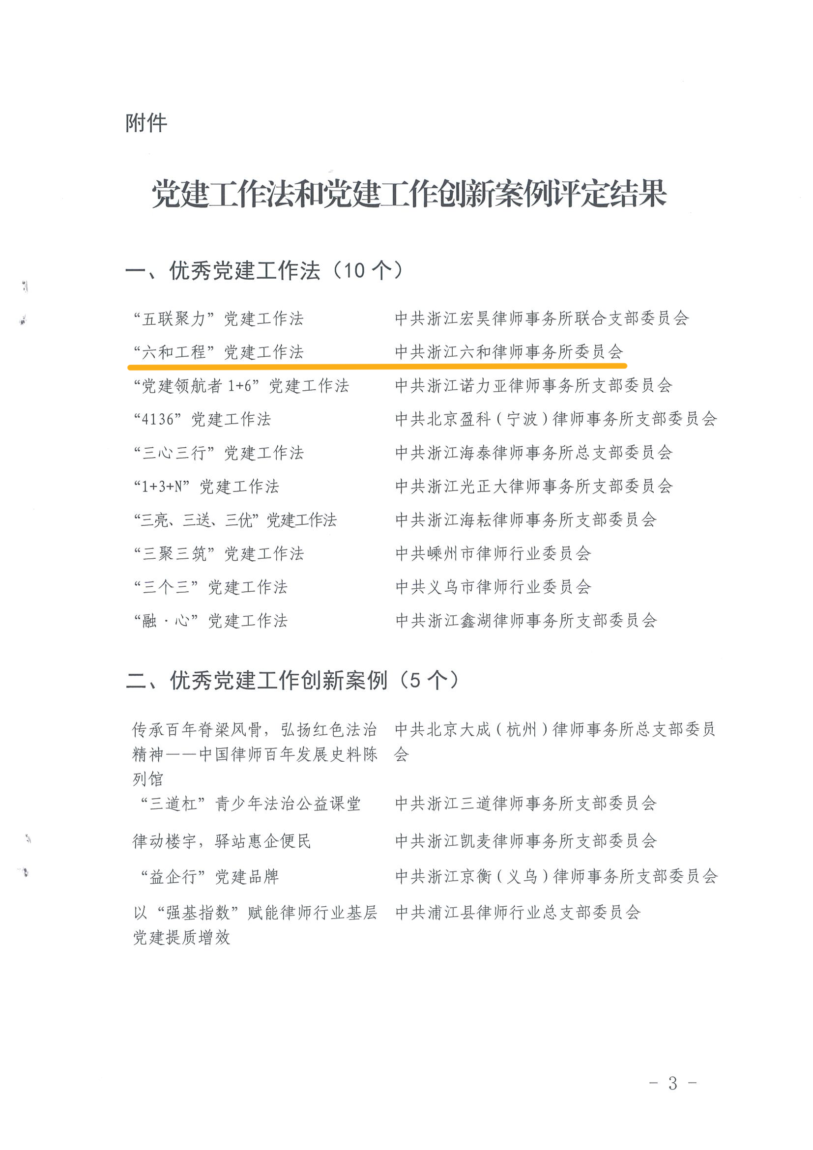 (浙律党〔2025〕7号)关于公布浙江省律师行业优秀党建工作法与优秀党建创新案例名单的通知(1)_03.png